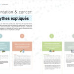 Nutriscope: Alimentation & cancer, 7 mythes expliqués