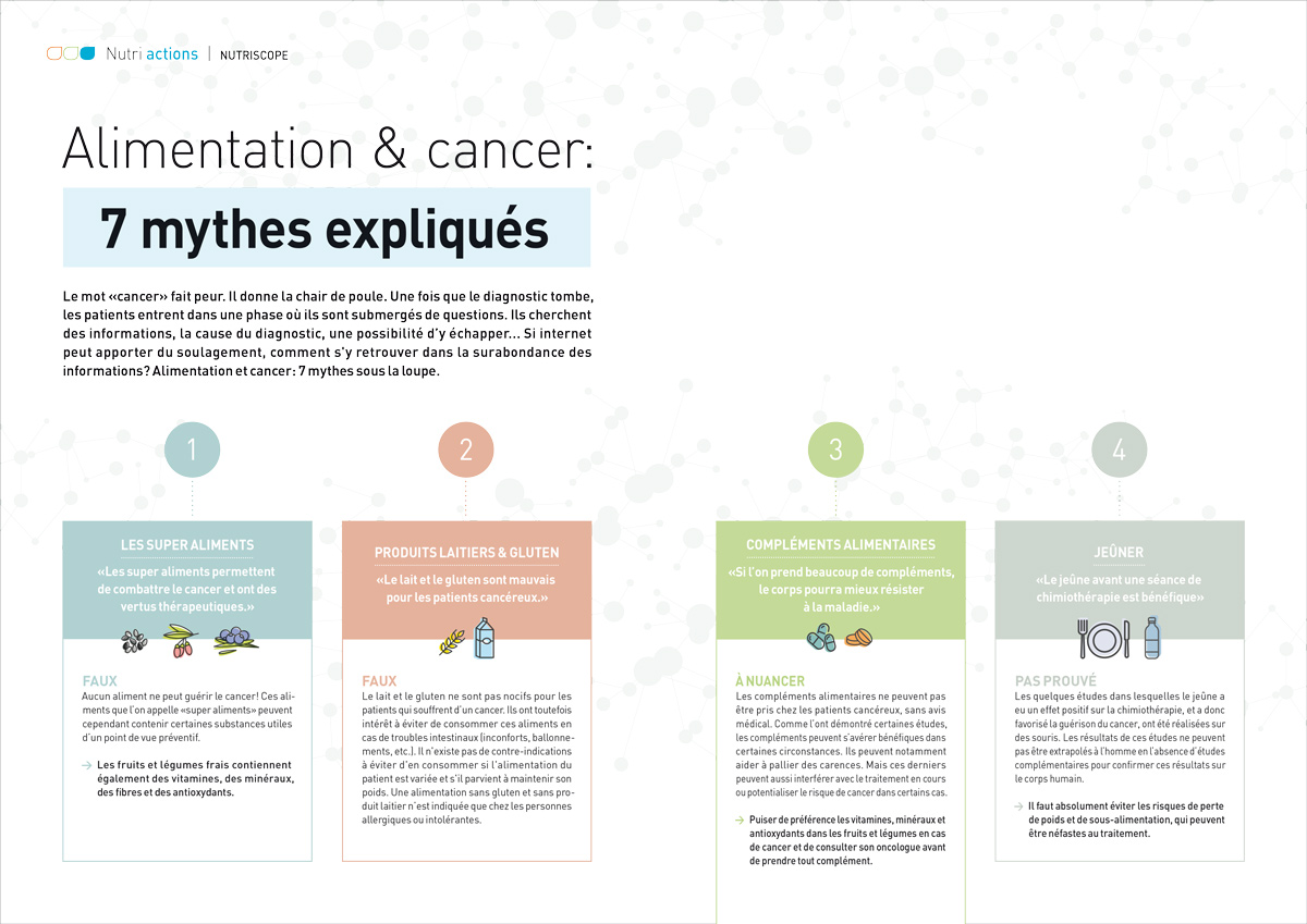 Nutriscope: Alimentation & cancer, 7 mythes expliqués