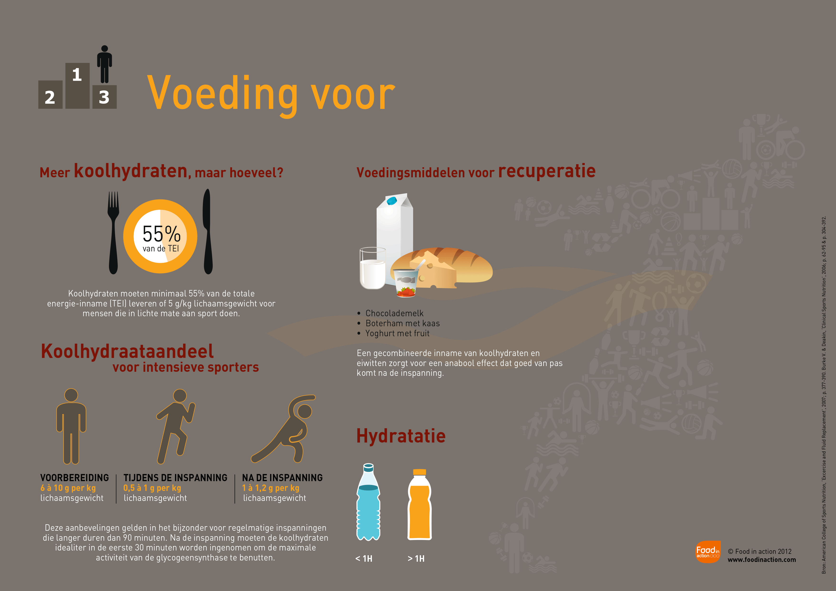 infographie-du-mois-NL-animation Voeding voor sporters: goed eten om te winnen!
