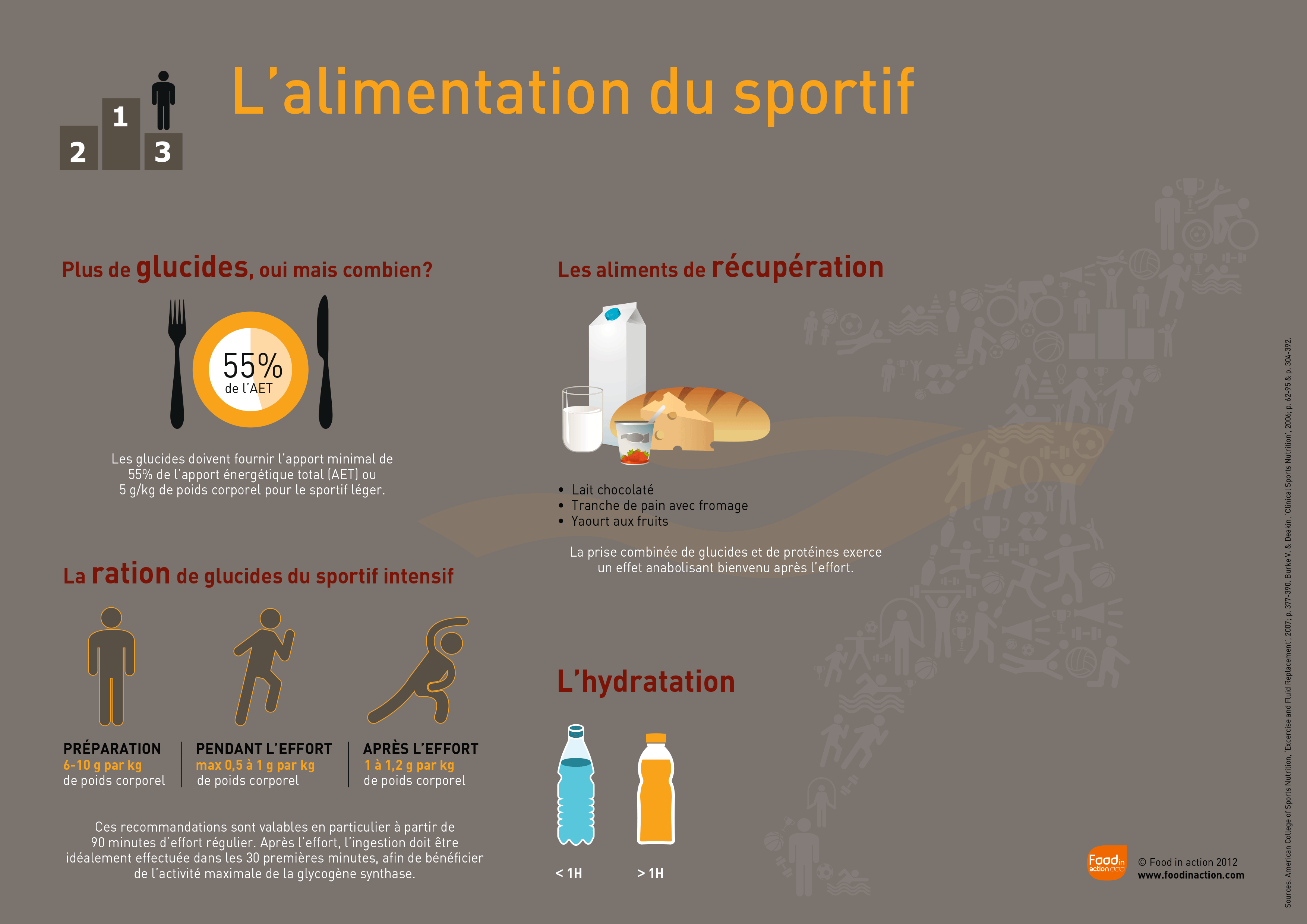 L&rsquo;alimentation du sportif: bien manger pour gagner!