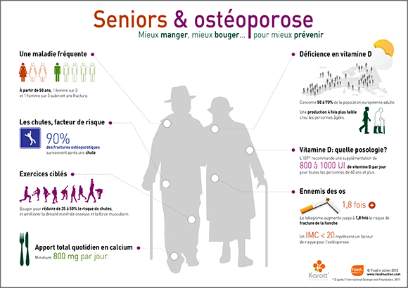 L&rsquo;alimentation des seniors: un défi?