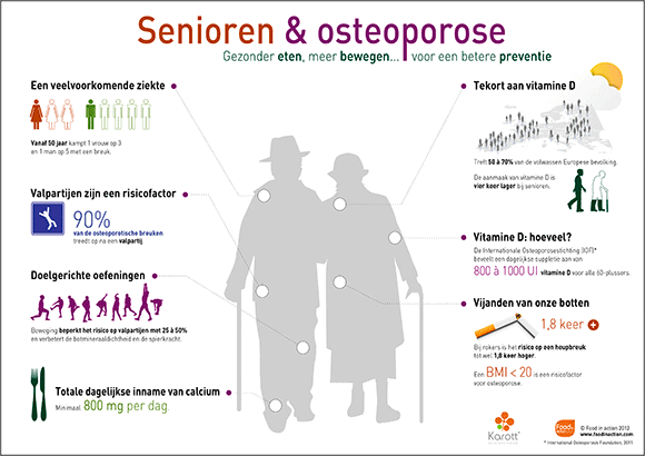 infographie-seniors-NL Senioren & osteoporose: infografiek