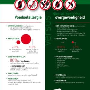 Focus op allergieën & intoleranties