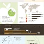 Nutrigraphics : Manger bio, local et durable: les chiffres