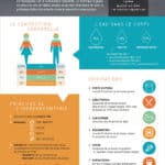 Nutrigraphics: Impédancemétrie, distinguer le gras du maigre