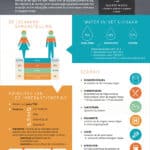 Nutrigraphics: Impedantiemeting, vetmassa en magere massa onderscheiden