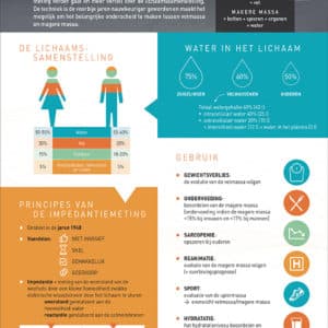 Nutrigraphics: Impedantiemeting, vetmassa en magere massa onderscheiden