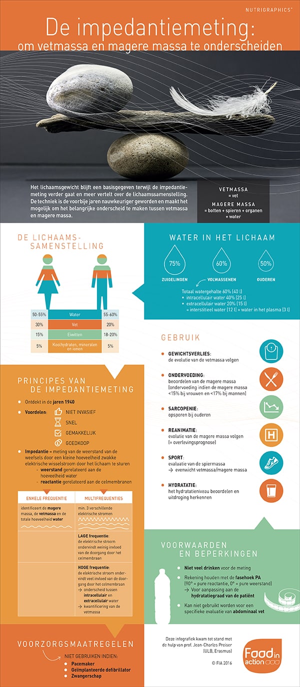 Nutrigraphics: Impedantiemeting, vetmassa en magere massa onderscheiden