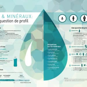 Nutrigraphics: Eaux & minéraux, une question de profil