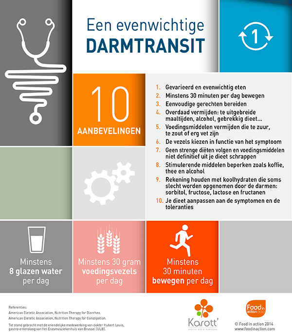 Nutrigraphics: Een evenwichtige darmtransit