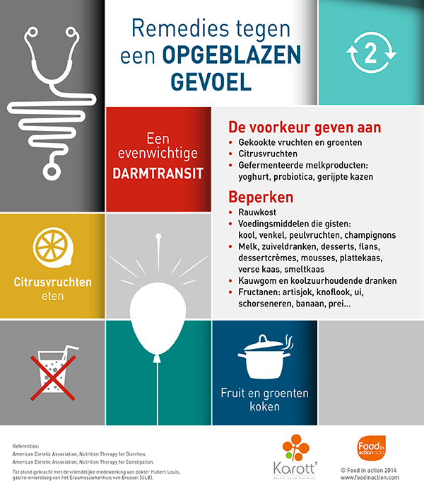 Nutrigraphics: Remedies tegen een opgeblazen gevoel