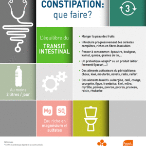 Nutrigraphics: Constipation, que faire?