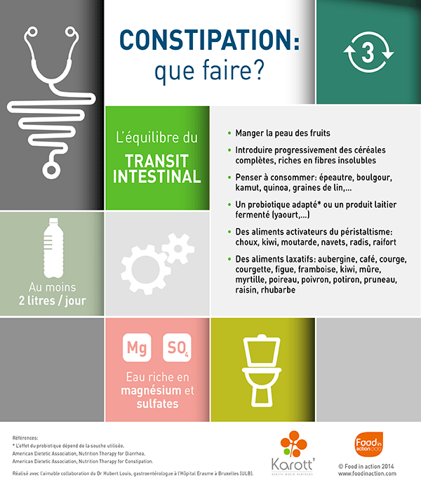 Nutrigraphics: Constipation, que faire?