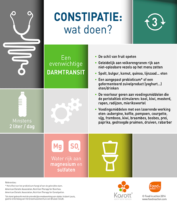 Nutrigraphics: Constipatie, wat doen?
