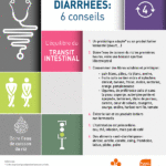 Nutrigraphics: Diarrhée, 6 conseils