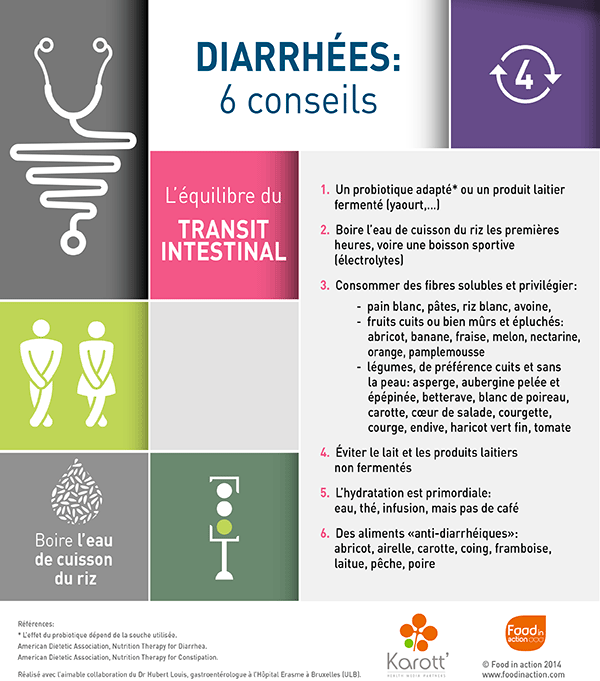 Nutrigraphics: Diarrhée, 6 conseils