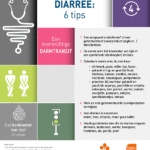 Nutrigraphics: Diarree, 6 tips
