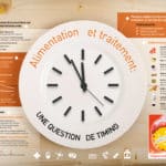 Nutrigraphics: Alimentation et traitement, une question de timing