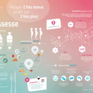 Nutrigraphics: Grossesse, manger 2 fois mieux!