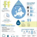 Nutrigraphics: Hydratation de l&rsquo;enfant, les chiffres à retenir