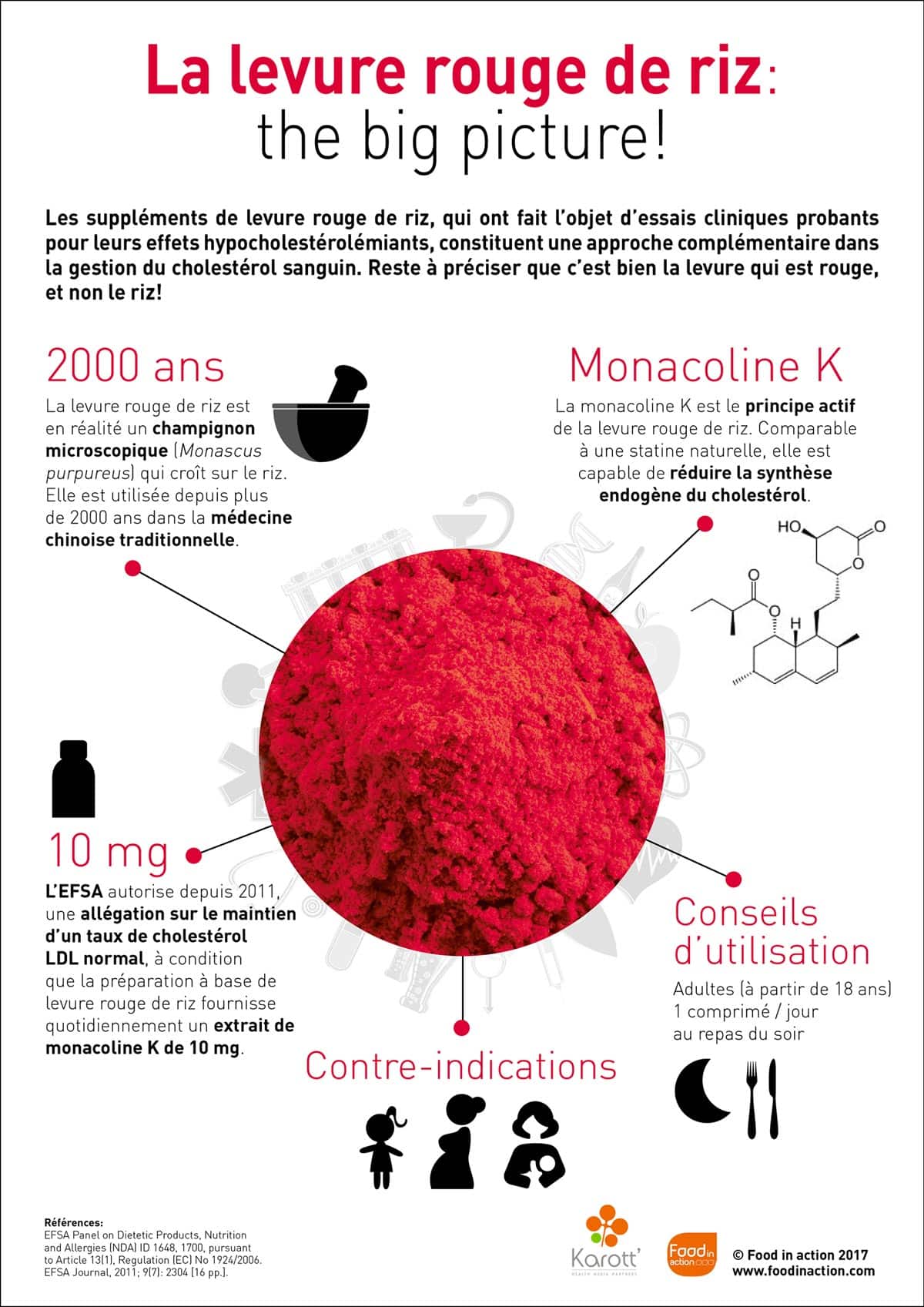 Nutrigraphics: La levure rouge de riz, the big picture!