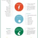 Nutrigraphics: Les nutriments de la performance