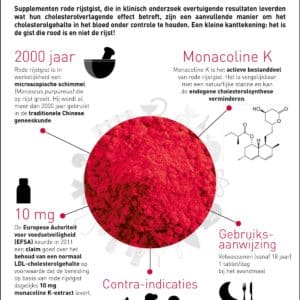 Nutrigraphics: Rode rijstgist, the big picture!