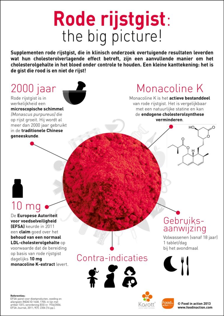 Nutrigraphics: Rode rijstgist, the big picture!