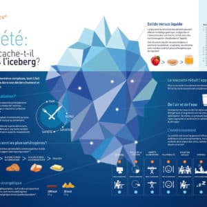 Nutrigraphics: Satiété, que se cache-t-il sous l&rsquo;iceberg?