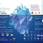 Nutrigraphics: Verzadiging, het puntje van de ijsberg