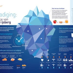 Nutrigraphics: Verzadiging, het puntje van de ijsberg