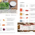 Nutrigraphics: Les vitamines et minéraux chez l’enfant de 0 à 3 ans