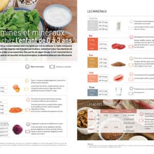 Nutrigraphics: Les vitamines et minéraux chez l’enfant de 0 à 3 ans