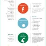 Nutrigraphics: Voedingsstoffen die ons een boost geven