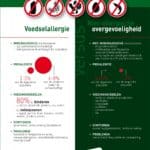 Nutrigraphics: Voedselovergevoeligheid