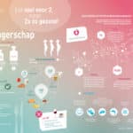 Nutrigraphics: Zwangerschap, eet niet voor 2!