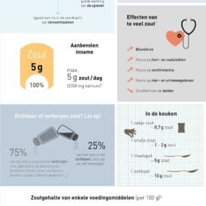 Nutrigraphics: Zout, ja maar met mate!