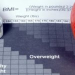 Le BMI passe à côté de l’obésité de l’enfant