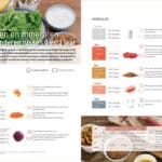 Nutrigraphics: Vitaminen en mineralen bij kinderen tussen 0 en 3 jaar