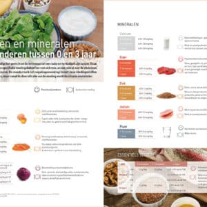 Nutrigraphics: Vitaminen en mineralen bij kinderen tussen 0 en 3 jaar