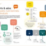 Nutrigraphics: Besoins nutritionnels chez les enfants et adolescents