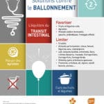 Nutrigraphics: Solutions contre le ballonnement