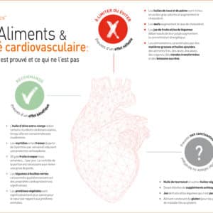 Nutrigraphics: Aliments & santé cardiovasculaire