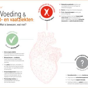 Nutrigraphics: Voeding &  hart- en vaatziekten