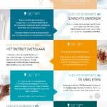 Nutrigraphics: 6 goede voornemens om slechte gewoonten te veranderen