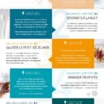 Nutrigraphics: 6 bonnes résolutions pour changer les mauvaises habitudes