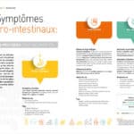Nutriscope: Symptômes gastro-intestinaux