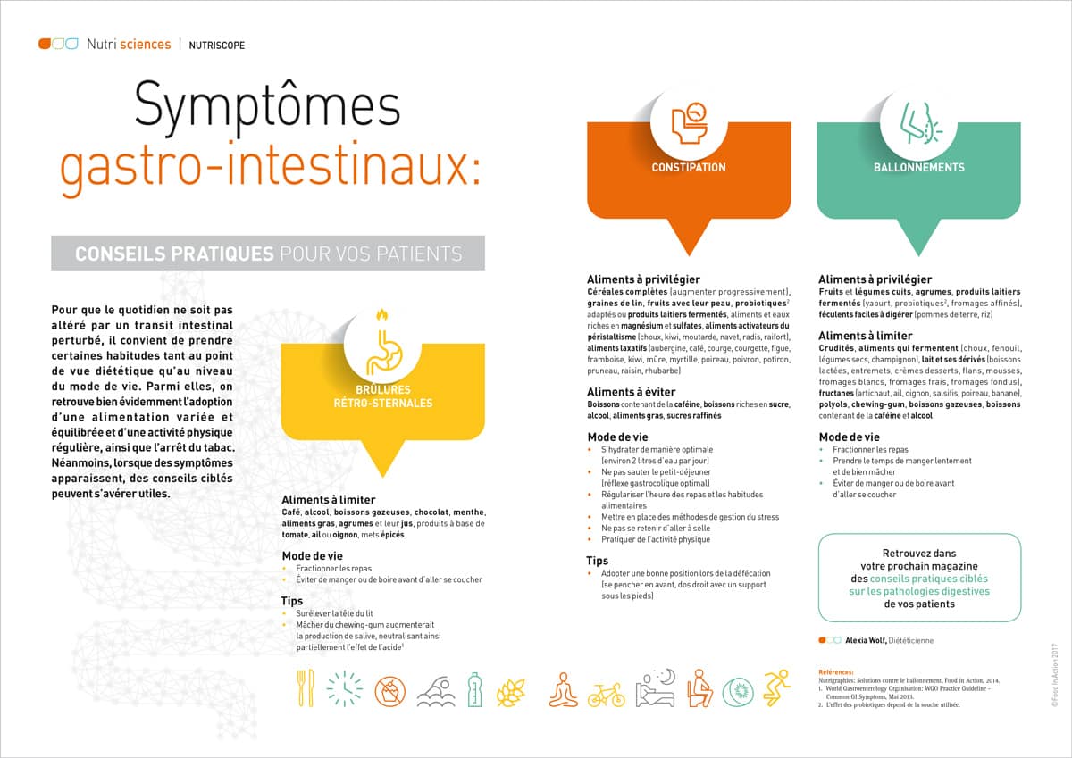 Nutriscope: Symptômes gastro-intestinaux