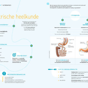Nutrigraphics: Bariatrische heelkunde
