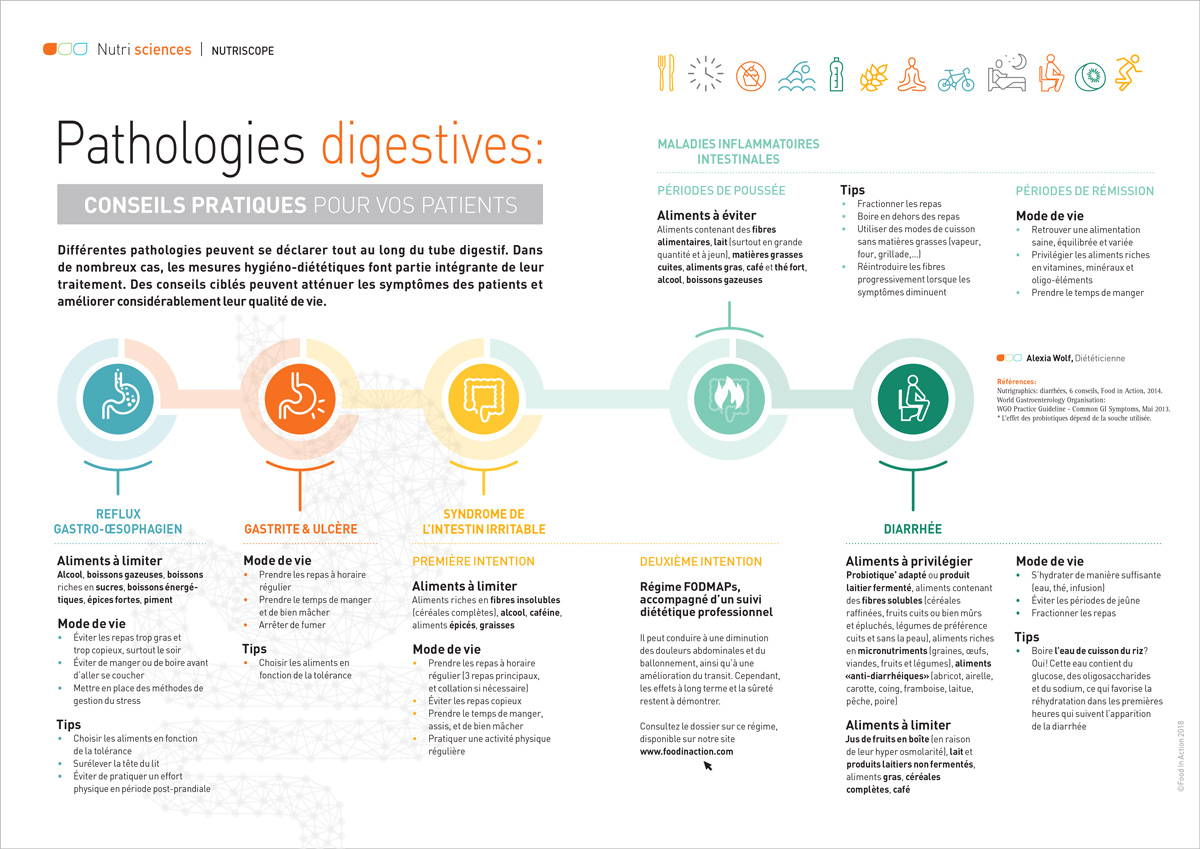 Nutriscope: Pathologies digestives, conseils pratiques pour vos patients